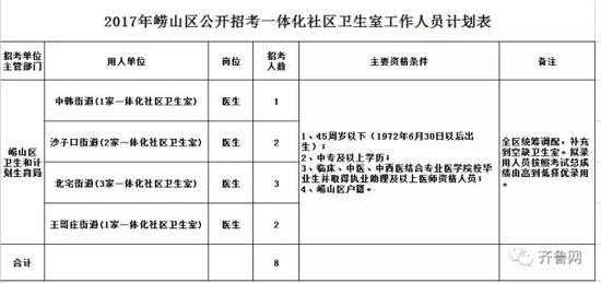 广饶事业编考试报名表（2020年广饶事业编招聘）