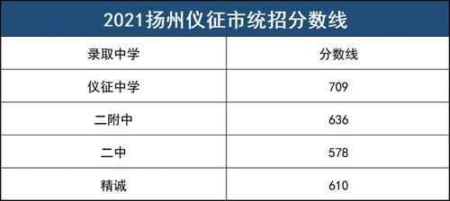 江苏仪征考试报名统计（仪征市招生办）