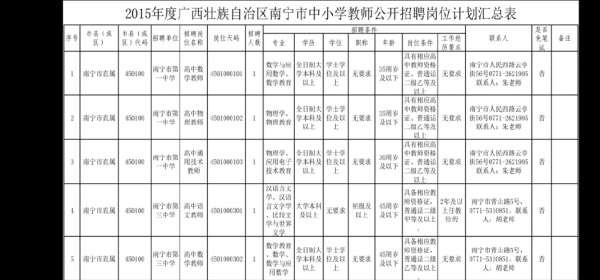 广西教师考试报名统计（广西教师招聘报考人数）