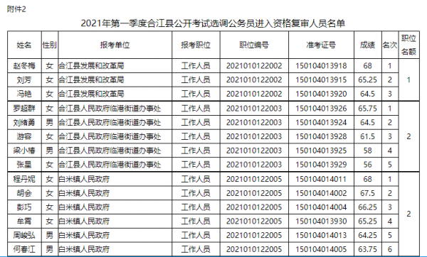 合江县公务员考试报名（合江县公务员笔试分数线）