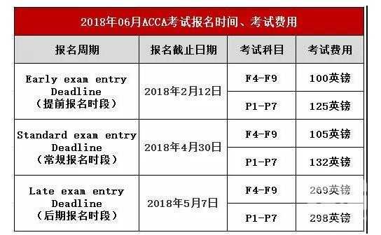 acca20183月考试报名（acca20213月报名时间）