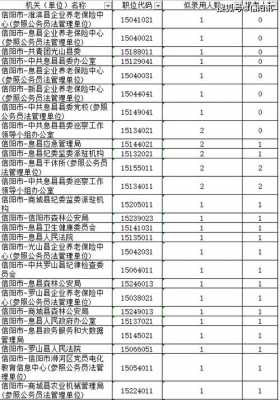 河南公务员信阳考试报名（河南公务员信阳考试报名人数）