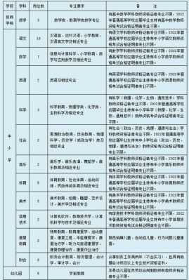 安吉教师招聘考试报名（安吉招聘教师公告）