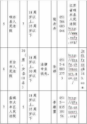 江苏省书记员考试报名（2021江苏书记员报名公告）