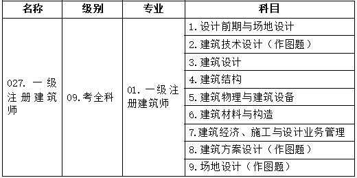 助理建筑师考试报名（助理建筑师考试报名费多少钱）