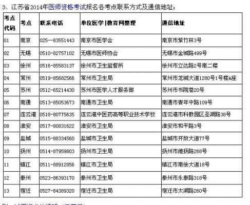 医师考试报名考区（医师考试报名地点）