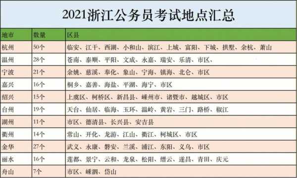 浙江省考报名后考试地点（浙江省考考点一般在哪儿）