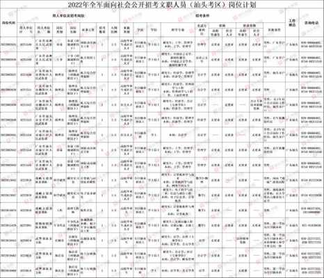 四川文员考试报名（2020四川文职人员招考职位表）