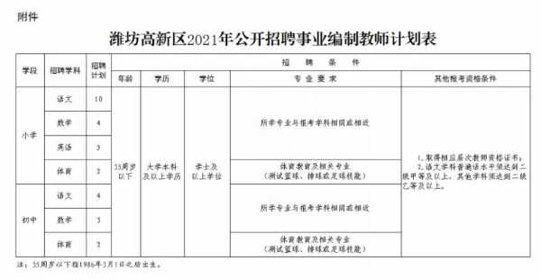 潍坊高新事业编制考试报名（2021潍坊高新区事业编招聘）