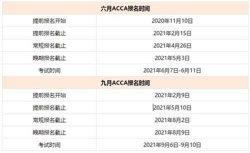 acca考试报名时间2017（acca考试报名时间2024）