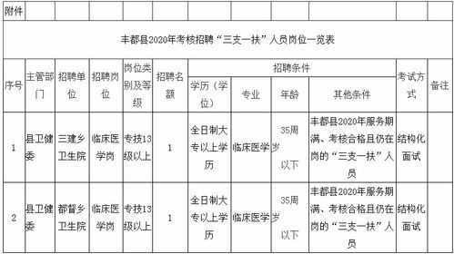 丰都县人事考试报名（丰都县人力资源官网）