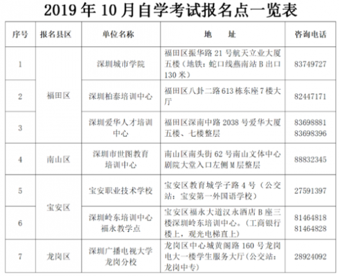 深圳的考试怎么报名（深圳考证在哪里报名）