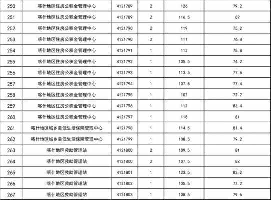 喀什考试报名中心（喀什考试报名中心电话）