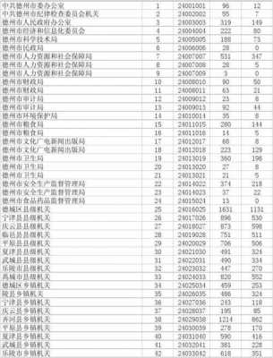 德州市公务员考试报名（德州市公务员考试报名人数）