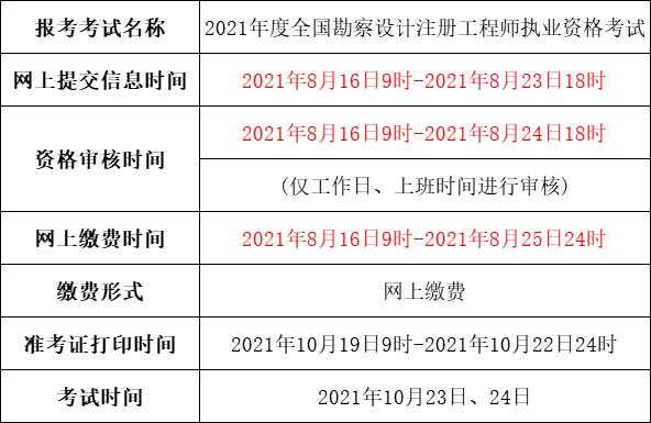 岩土工程基础考试报名（岩土工程基础考试报名时间）