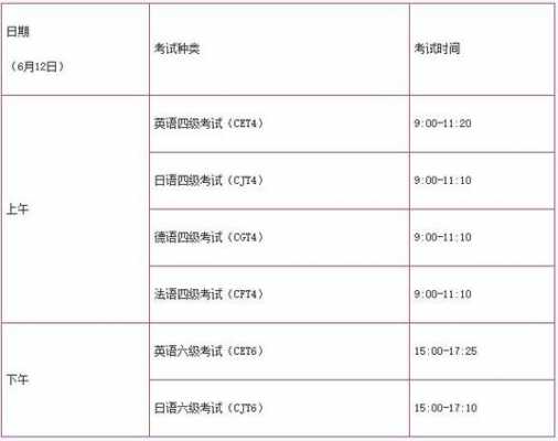 四六级英语考试报名（四六级英语考试报名费是多少）