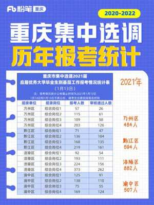 重庆选调生考试报名统计（重庆选调生报名数据）