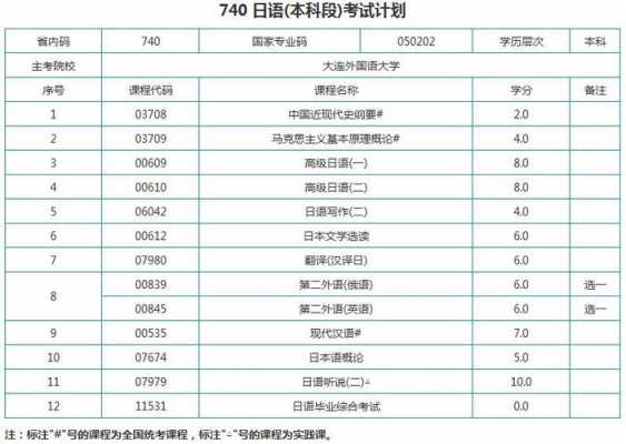 报名日语考试费用（报名日语考试费用多少）