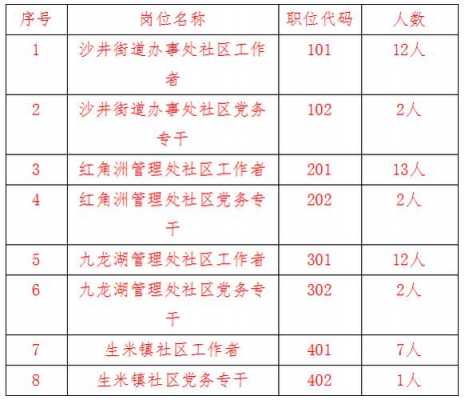 南昌社区考试报名时间（南昌社区考试报名时间表）