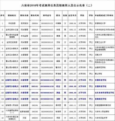 金寨公务员考试报名（金寨公务员招聘）