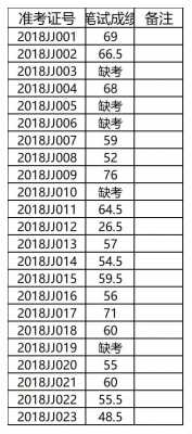 安微怀宁公务员考试报名（怀宁县公务员考试成绩）