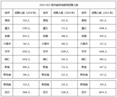 贵州招聘考试报名时间（贵州招聘考试报名时间表）