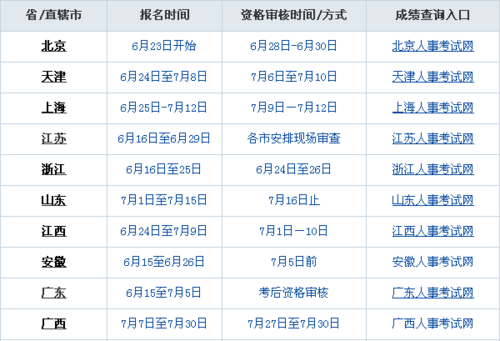 2018药士考试报名时间（药士考试报名时间2019）