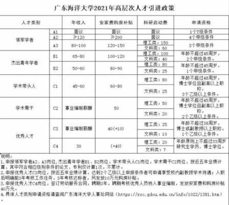 海大人事考试报名（海大人才招聘）