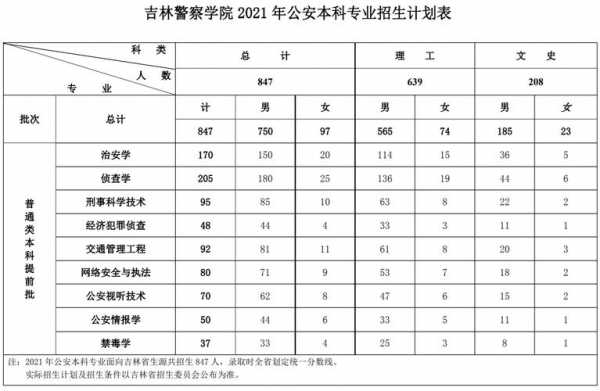 吉林警察考试报名（吉林警察报考条件）