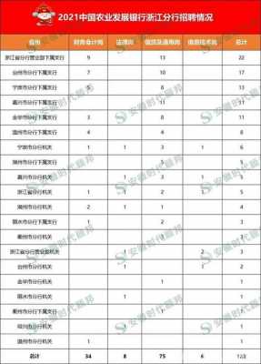 政策性银行考试报名要求（政策性银行考试报名要求有哪些）