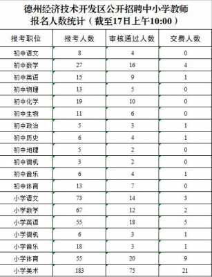 历下区教师考试报名人数（教师编制考试报名人数不够的怎么办）