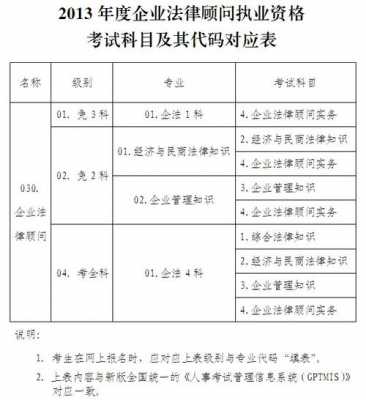 检验师考试报名专业代码（检验师考试报名专业代码是什么）