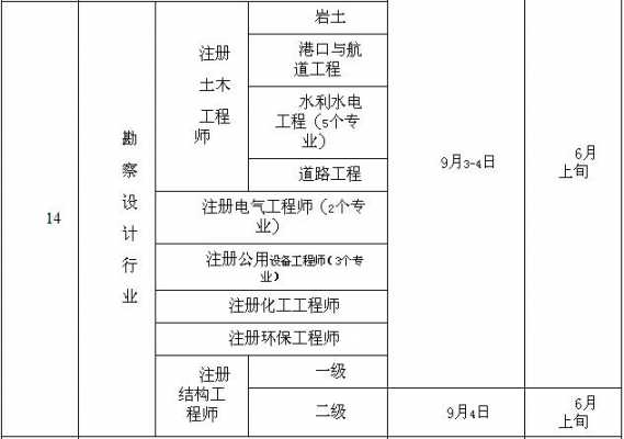 天津注电考试报名时间（天津注册电气工程师考试地点）