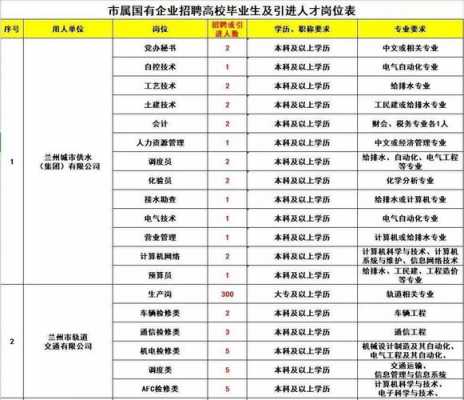 国企招聘考试要报名费吗（国企招聘报考条件）