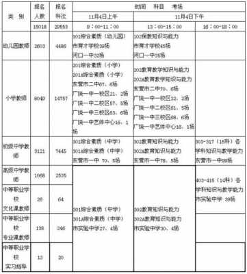 可以报名考试的小学（小学可以报考的科目）