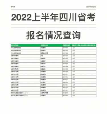 四川考试报名人数查询（四川省考试报名）