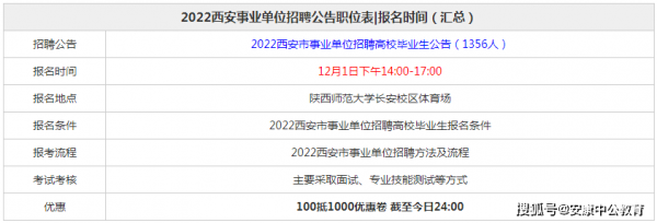 西安事业编制考试报名时间（2021西安事业编制报名时间）