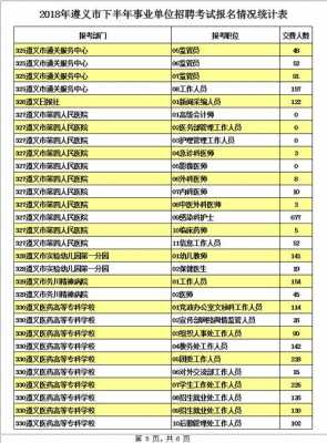 遵义市入编考试报名（遵义编制考试招生简章在哪儿看）