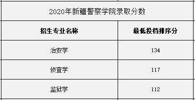 2020新疆警察考试报名（2020新疆警察考试报名时间）