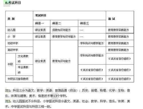 高中美术教资报名考试科目（高中美术教资笔试报名选哪几个科目）