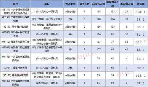 花桥公务员考试怎么报名（花桥公务员工资）