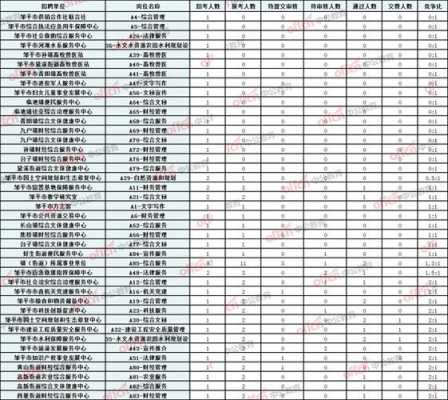 邹平事业单位考试报名人数（邹平事业单位考试报名人数查询）