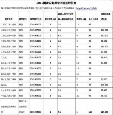 国考时间2015考试报名（国考2015职位表）