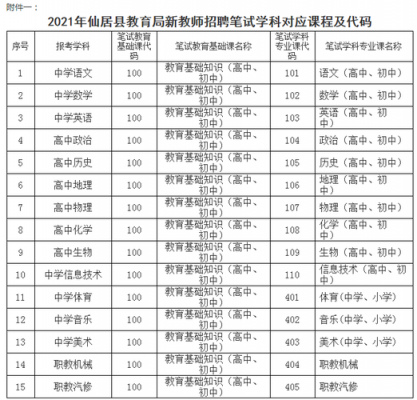 仙居教师招聘考试报名（仙居教师招聘考试报名人数）