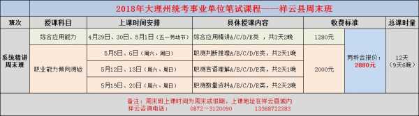 楚雄特岗考试报名（楚雄特岗考试报名时间）