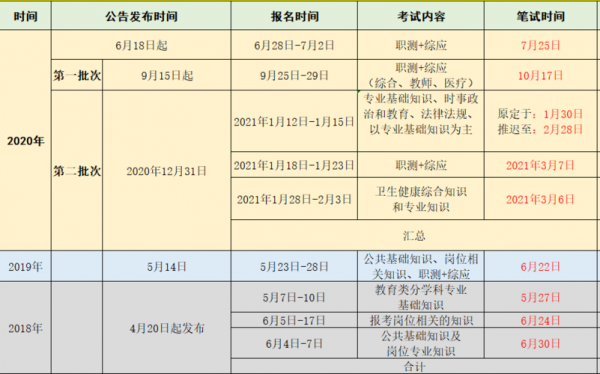 巴州事业单位考试报名时间（2021年巴州事业单位考试）