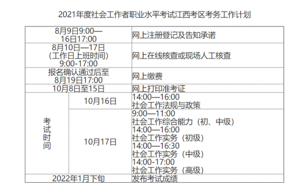 江西社工考试网上报名（江西社工考试时间2021报名入口官网）