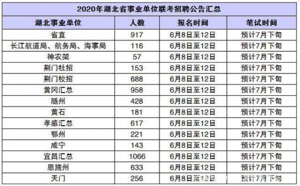 湖北省事业考试报名人数（湖北省事业单位招聘报名人数）