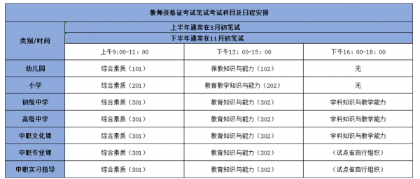 广东教资报名考试时间（广东教资报名时间2022年上半年）