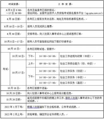 江苏社会工作考试报名时间（江苏社会工作者考试时间2021报名）